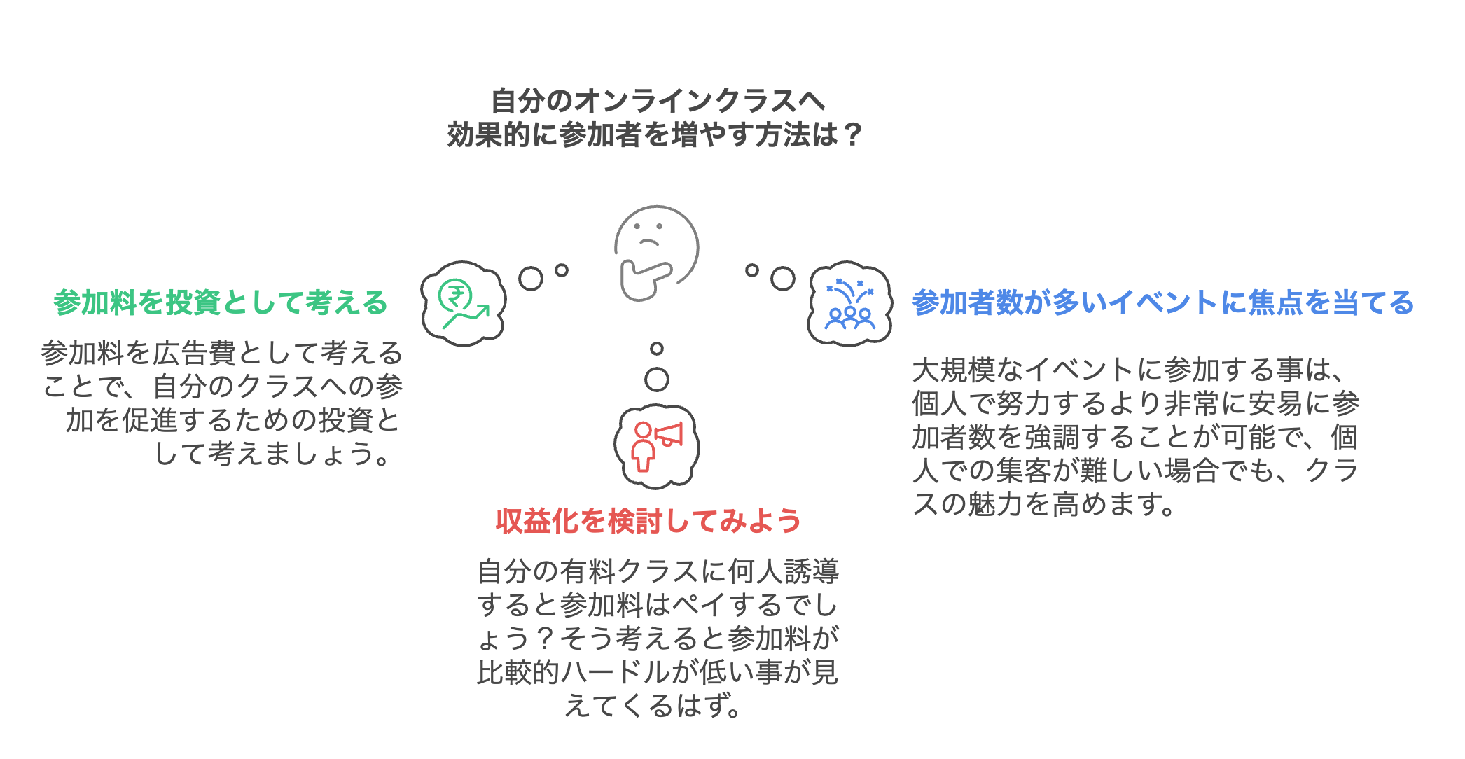参加メリット